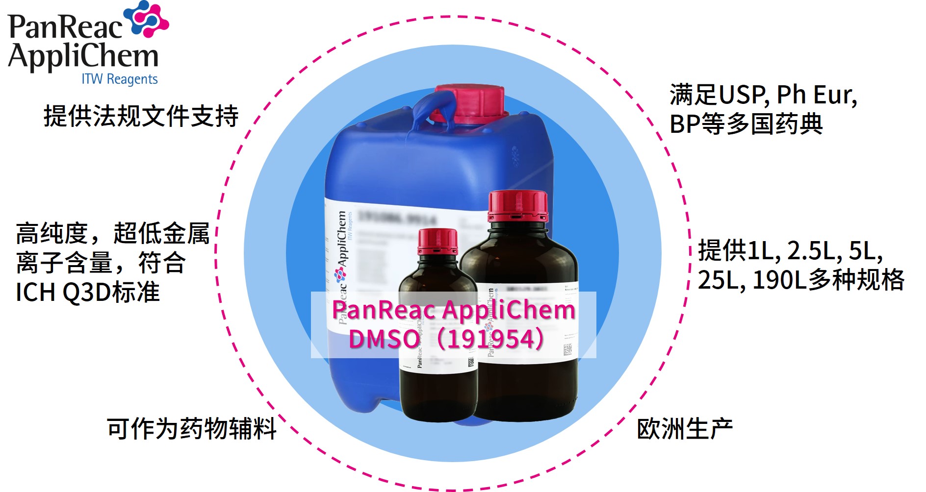 Applichem藥典級(jí)二甲基亞砜DMSO，萬能溶劑的卓越之選